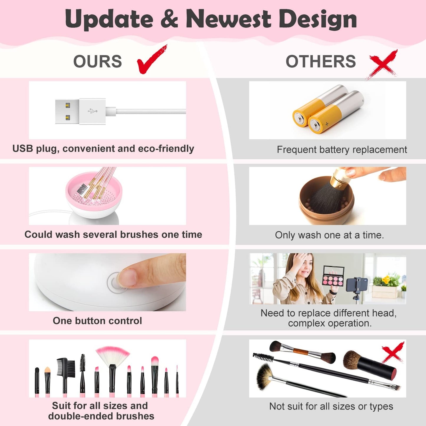 electric Makeup Brush Cleaner Automatic Brush Washing and Drying Machine